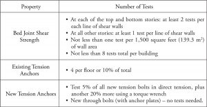 Table 2. Tests required by IEBC.