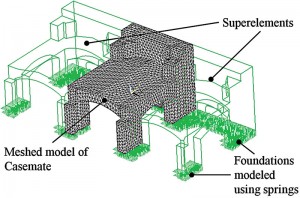 Figure 4: The finite element model of the casemate is built recognizing the elastic constraints of the adjacent casemates as well as the unmodeled foundation.