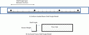 Figure 3: Shelf angle design models.