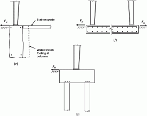Figure 2 (continued): Common Foundations Used in Metal Building Systems: e) Trench footing; f) Mat; g) Deep foundations.