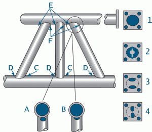 Figure 5A