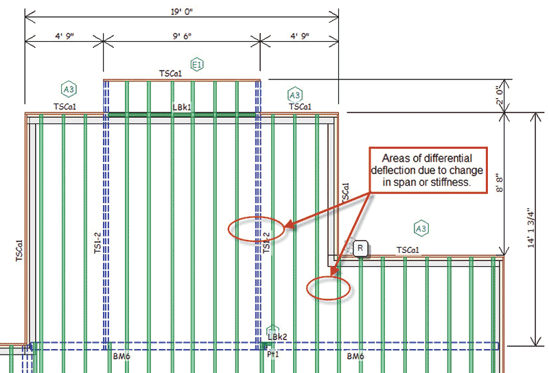 Structure Magazine Differential Deflection In Wood Floor Framing