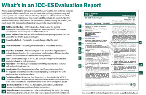 ICC-ES example