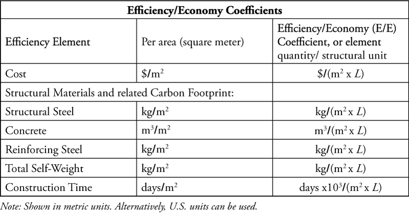 STRUCTURE magazine Efficiency and Economy in Bridge and 