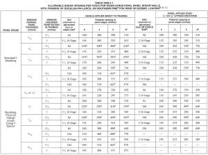 Full 2000 IBC Shear Wall Capacity Table.