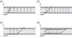 Figure 1. Different failure modes of flat slabs with shear reinforcement: a) crushing of concrete struts; b) failure within the shear-reinforced region; c) failure outside the shear-reinforced region; d) failure by delamination.