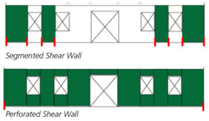 Figure 2. Comparison of shear wall requirements for a segmented vs. a perforated shear wall using 2015 WFCM prescriptive design provisions and assuming contribution of gypsum capacity.