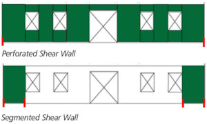 Figure 3. Comparison of shear wall requirements for a segmented vs. a perforated shear wall using 2015 WFCM engineered design provisions and assuming contribution of gypsum capacity.