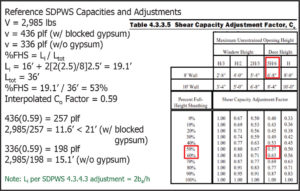 Figure 4. Summary of perforated shear wall calculations per 2015 SDPWS Table 4.3.3.5.