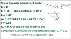 Figure 5. Calculation summary of PSW shear capacity adjustment factor per 2015 SDPWS Equations 4.3-5 and 4.3-6.