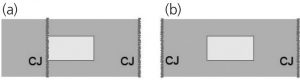 Figure 2. a) CJ next to opening; b) CJ away from opening edge.