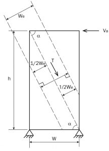 Figure 2. Effective strip method model for steel-sheet sheathing.