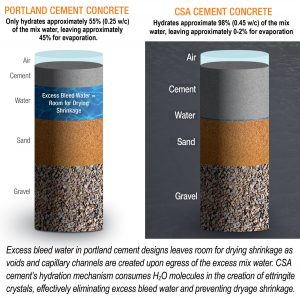 Portland Cement: A Concrete History With Structural Integrity