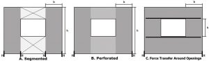 Figure 1. Illustration of aspect ratio (h/b) comparison for all three shear wall methods.