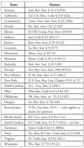 Table of states with statutes governing forum for resolution of disputes arising from design agreements.