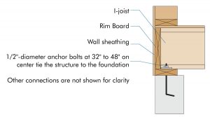 Figure 7. Use larger washers to tie the structure to the foundation better.