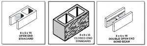 Figure 1. Concrete masonry units are manufactured with different web configurations. Closed-end units are most common, but open-end (“A”) or double open-end (“H”) units are available in some areas.