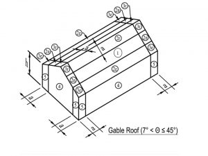 Figure 3. Overview of various gable roof zones as defined in ASCE/SEI 7-16.