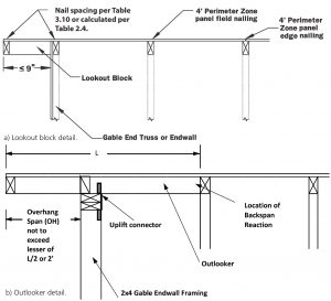 Figure 4. Rake overhang outlooker and lookout block details (excerpted from 2018 WFCM).