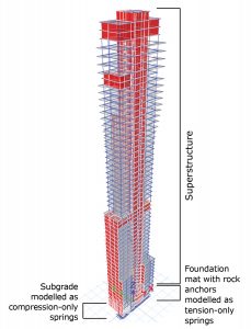 Figure 1. Global finite element model of superstructure-foundation-soil.