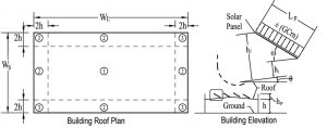 Figure 5. Example of ASCE 7-16 Figure 29.4-7 Excerpt for rooftop solar panel design wind loads. Printed with permission from ASCE. See ASCE 7-16 for important details not included here.