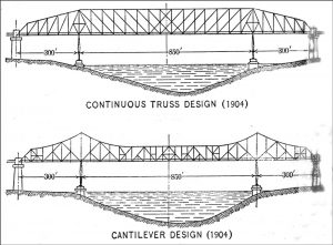 Alternative designs of Hell Gate Bridge (Ammann 1918).