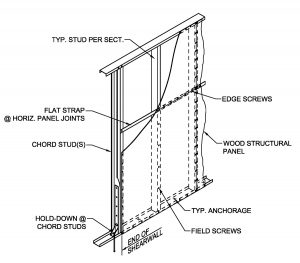 Figure 1. Shear wall sheathed with wood structural panels.