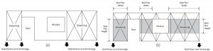 Figure 2. Sheathed shear wall analysis models. a) Type I shear walls (without detailing for force transfer around openings); b) Typical Type II shear wall.