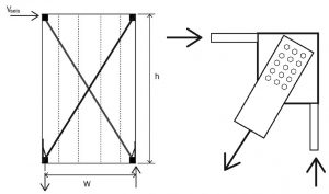 Figure 4. Braced shear wall design example. a) Strap Braced shear wall; b) Connection.