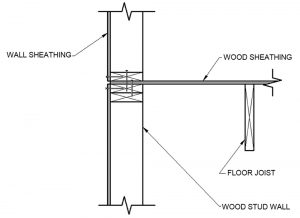 Figure 2. Framing of wall perpendicular to floor joist.