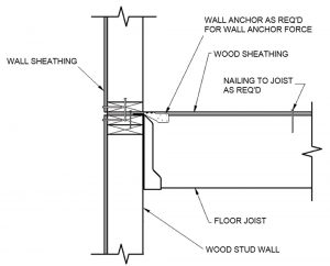 Figure 3. Modification of Figure 1 to meet the intent of building codes.