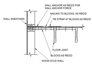 Figure 4. Modification of Figure 2 to meet the intent of building codes.