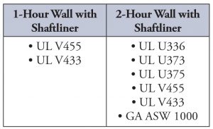 Figure 4. Shaftliner panels, 1- and 2- hour ratings.