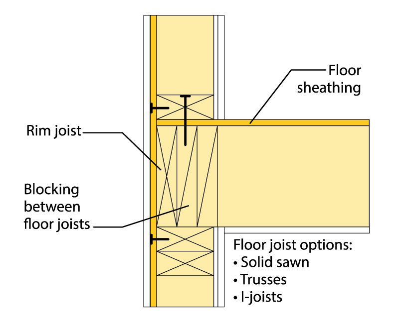 Structure Magazine Shaft Wall Solutions For Wood Frame Buildings