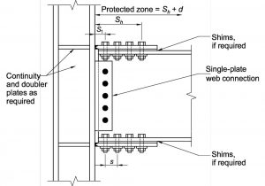Figure 2. Reprint of Fig. 7.1 (AISC 358-16) bolted flange plate moment connection.