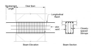 Figure 1. Typical conventional concrete coupling beam.