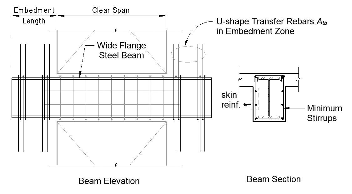 Beam перевод на русский. Composite Steel Beam. Composite Steel Coupling Beam. Blue Beam Project схемы. Wide Flange Beam Types.