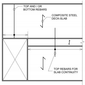 Figure 1. Floor plan with composite slab and supplemental reinforcing bars.