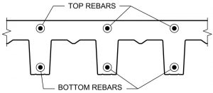 Figure 2. Typical locations of reinforcing bars in slab cross-section.