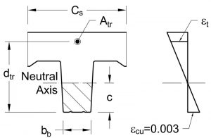 Figure 5. Composite slab design diagrams for negative bending moment calculations.