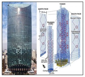 Figure 11. Torre Mayor tower, completed in 2003. The tallest building in Latin America until 2010 and the first application of PBD with use of seismic protective devices in a unique, innovative layout (Rahimian, 2007).
