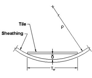 Figure 2. Depiction of stresses induced from the bending action of joists and sheathing/substrates.