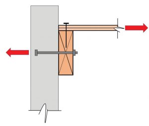 Figure 1. Typical Pre-1973 UBC wall-to-roof anchorage detail (West Coast U.S.).