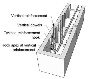 Figure 2. 3-Dimension reinforcement hook twisted.