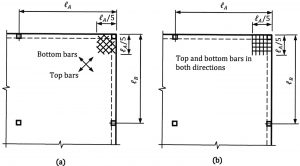 Figure 7. Required reinforcement at slab corners supported by stiff edge members: a) Reinforcement parallel and perpendicular to the diagonal; b) Reinforcement parallel to the slab edges.
