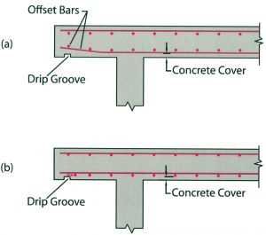 Figure 8. Slab with drip groove at the edge of soffit: a) Cover maintained by offsetting the bottom longitudinal reinforcing bars; b) Cover maintained by relocating longitudinal reinforcing bars.