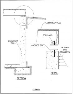 Figure 1. Example of typical wall construction.