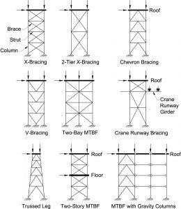 Figure 1. Typical configurations for MTBF.