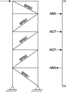 Figure 3. MT-BRBF column design loads.