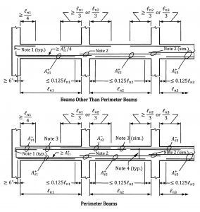 Figure 1. Recommended bar extensions for flexural reinforcement in beams subjected to uniformly distributed gravity loads.
